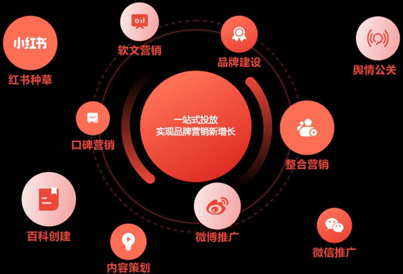 如何驾驭微信小程序开发，轻松解锁营销新玩法